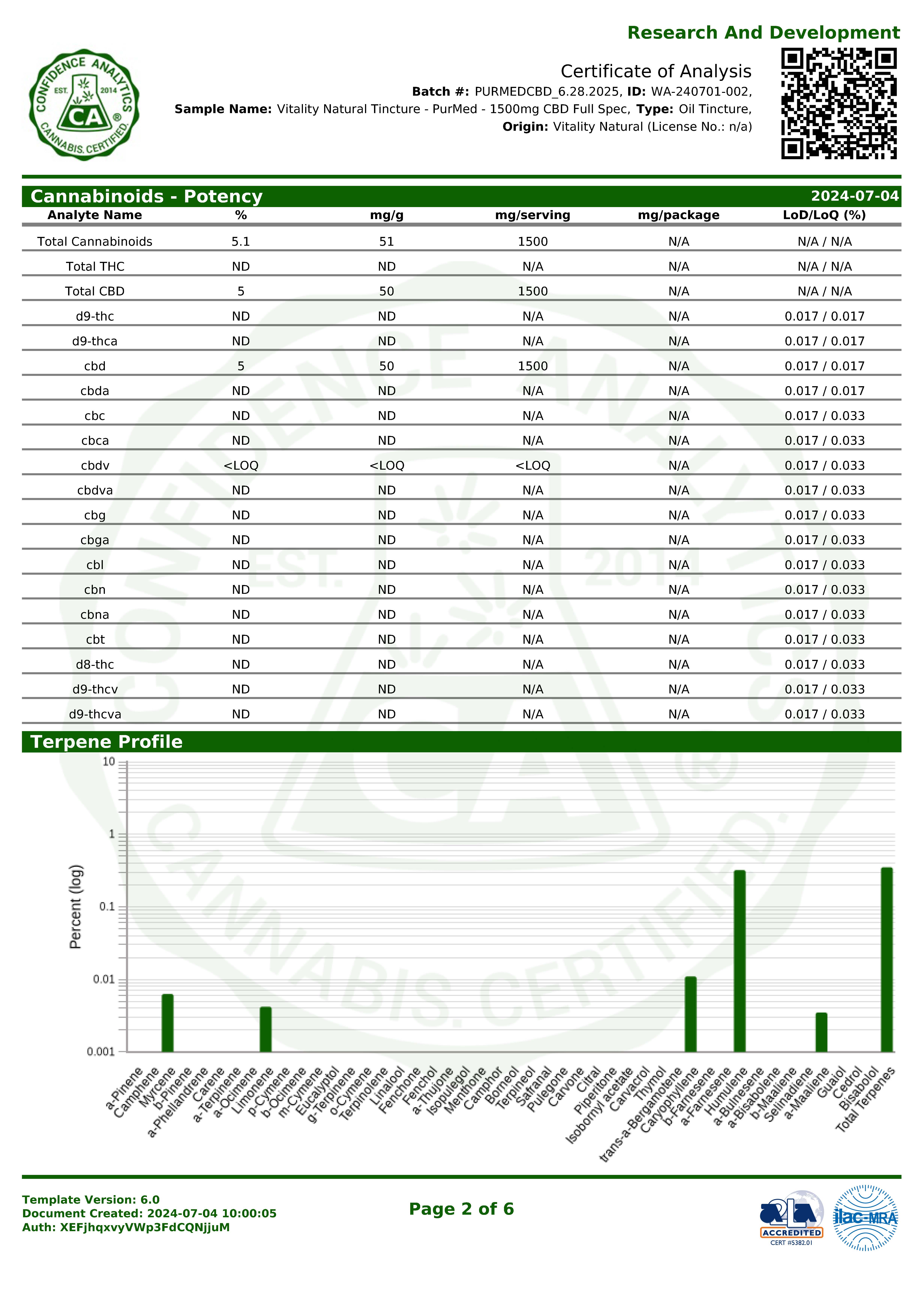 COA-BZ240715001-PAGE2